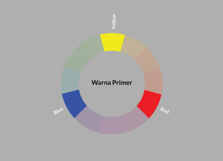 warna primer