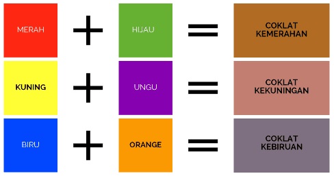 warna tersier