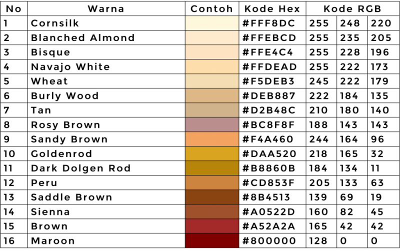 campuran warna coklat kayu, warna coklat susu, warna coklat milo, warna coklat mocca, kode warna coklat, warna coklat atau cokelat, warna coklat rambut, arti warna coklat, warna coklat tua rambut, macam macam warna coklat jilbab, warna coklat campuran dari, kode warna coklat kayu, macam macam warna coklat jilbaba, warna coklat tortilla, warna coklat muda, macam macam warna kuning, macam macam warna abu-abu, macam-macam warna pink, macam-macam warna ungu, warna coklat susu, campuran warna coklat kayu, warna coklat mocca, kombinasi warna coklat, perpaduan warna coklat, pengertia warna coklat, makna warna coklat, psikologi warna coklat