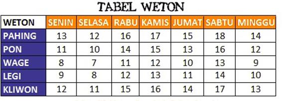 tabel weton