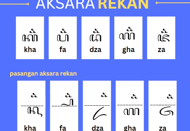 Contoh Aksara Rekan