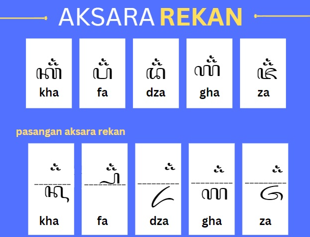 Contoh Aksara Rekan