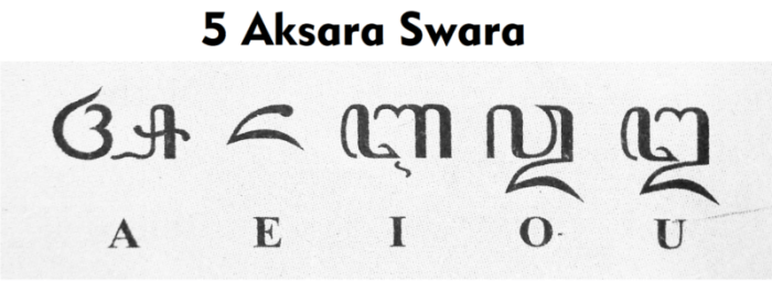 ara jawa, aksara jawa angka, aksara jawa translate, hanacaraka, translate aksara jawa hanacaraka, tulisan hanacaraka, huruf hanacaraka, hanacaraka font, aksara swara, aksara rekan, aksara wilangan