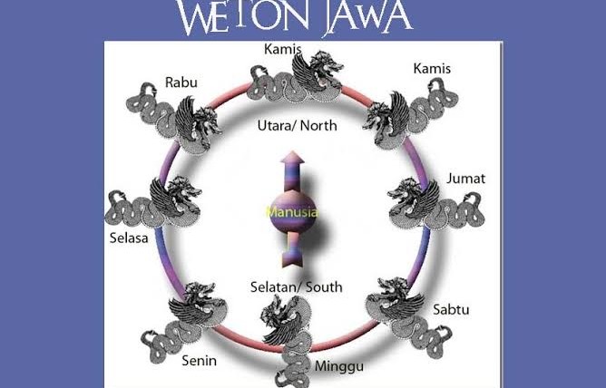 Jumlah weton jumat kliwon, jumat kliwon, watak jumat kliwon, karakter jumat kliwon, rejeki jumat kliwon, jodoh jumat kliwon, Weton jawa, hitungan weton, weton jodoh, weton, cara menghitung weton, hitungan weton jawa, menghitung weton, perhitungan weton, weton jowo, primbon weton, weton jumat kliwon, selasa kliwon, watak rabu pahing, rejeki selasa kliwon, garis hidup jumat kliwon, karakter rabu pahing.