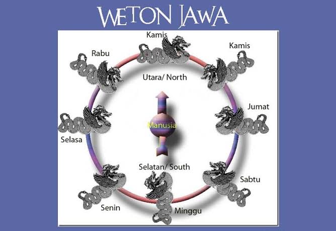 Jumlah weton jumat kliwon, jumat kliwon, watak jumat kliwon, karakter jumat kliwon, rejeki jumat kliwon, jodoh jumat kliwon, Weton jawa, hitungan weton, weton jodoh, weton, cara menghitung weton, hitungan weton jawa, menghitung weton, perhitungan weton, weton jowo, primbon weton, weton jumat kliwon, selasa kliwon, watak rabu pahing, rejeki selasa kliwon, garis hidup jumat kliwon, karakter rabu pahing.