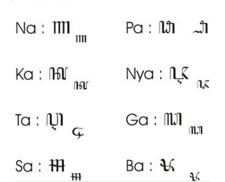 ara jawa, aksara jawa angka, aksara jawa translate, hanacaraka, translate aksara jawa hanacaraka, tulisan hanacaraka, huruf hanacaraka, hanacaraka font, aksara swara, aksara rekan, aksara wilangan