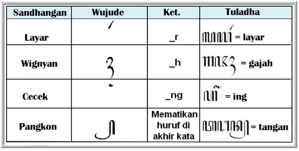 sandhangan panyigeg wanda